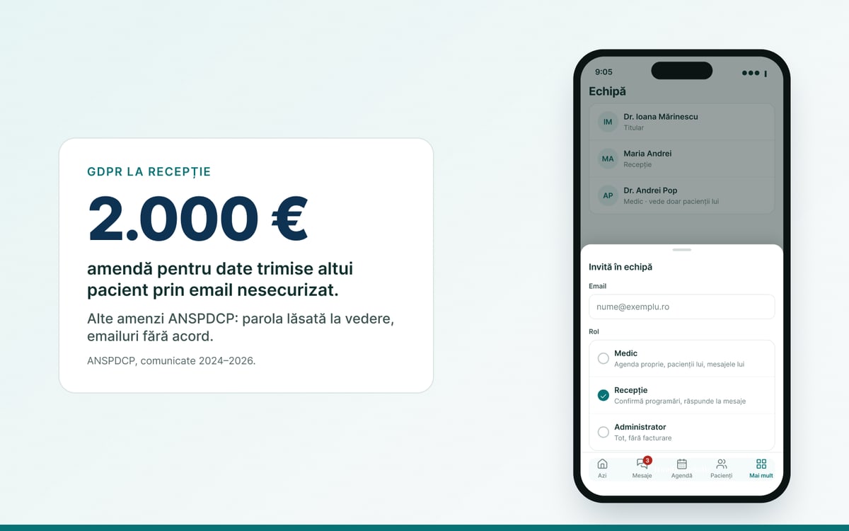 Machetă: ecranul Echipă din Profilmedic, cu invitarea unui membru și alegerea rolului Medic, Recepție sau Administrator, lângă cifra 2.000 de euro amendă pentru date trimise altui pacient.