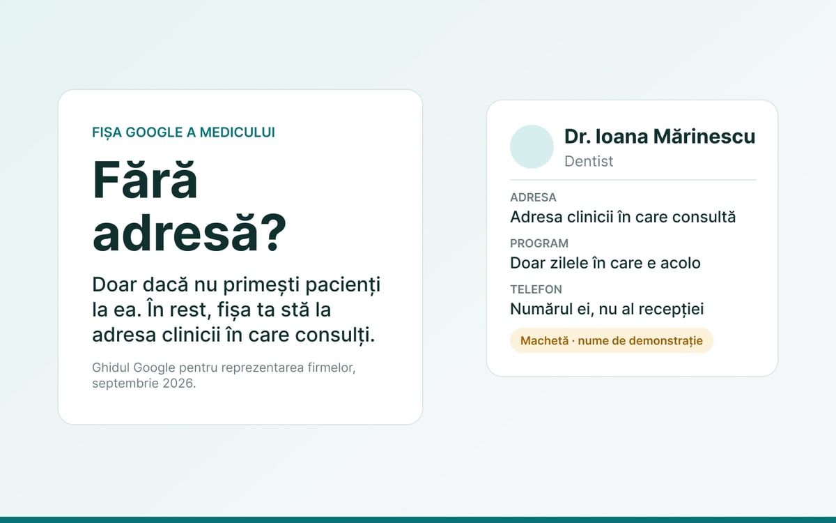 Machetă: fișa Google a unui medic, cu numele de demonstrație Dr. Ioana Mărinescu, categoria Dentist, adresa clinicii în care consultă, doar zilele în care e acolo și un telefon propriu, lângă întrebarea „Fără adresă?”.